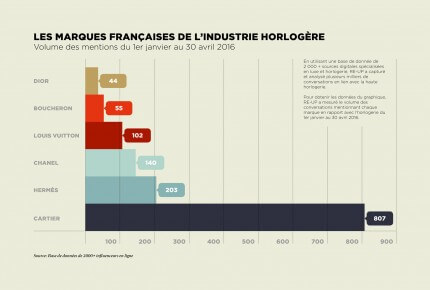 160505_FHH_radar_FrenchMaisons_infographics_brands_FR