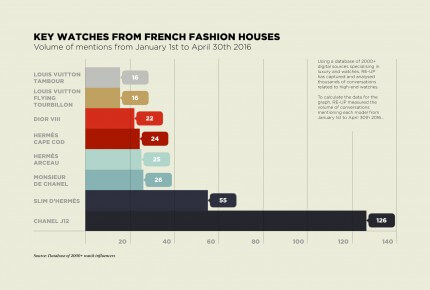 160505_FHH_radar_FrenchMaisons_infographics_keywatches_EN