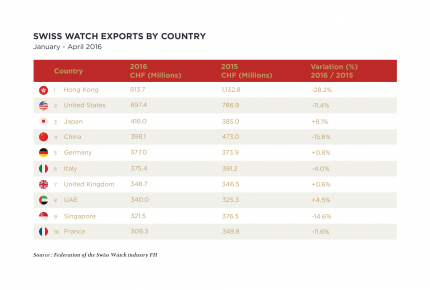 160531_FHH_inforgraphics_exports_country_EN