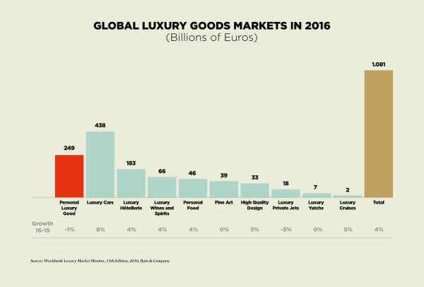 161102_FHH_infographics_Bain_global_luxury_2016_EN