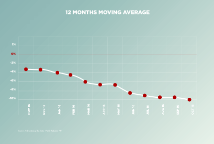 161122_FHH_infographics_October_moving_average_EN
