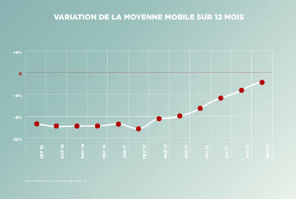 170921_FHH_infographics_August17_monthlyaverage_FR