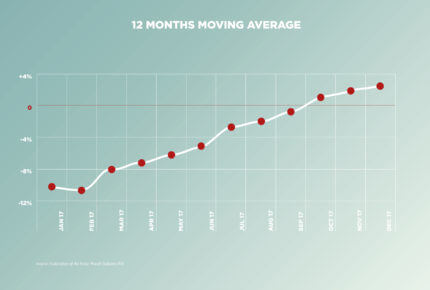 12-months-moving-average-2017