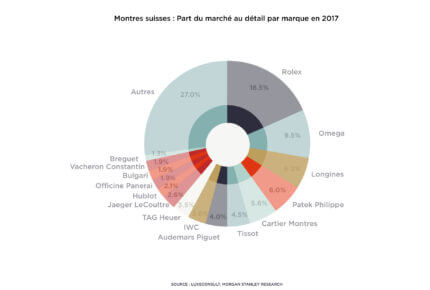pie_chart_french