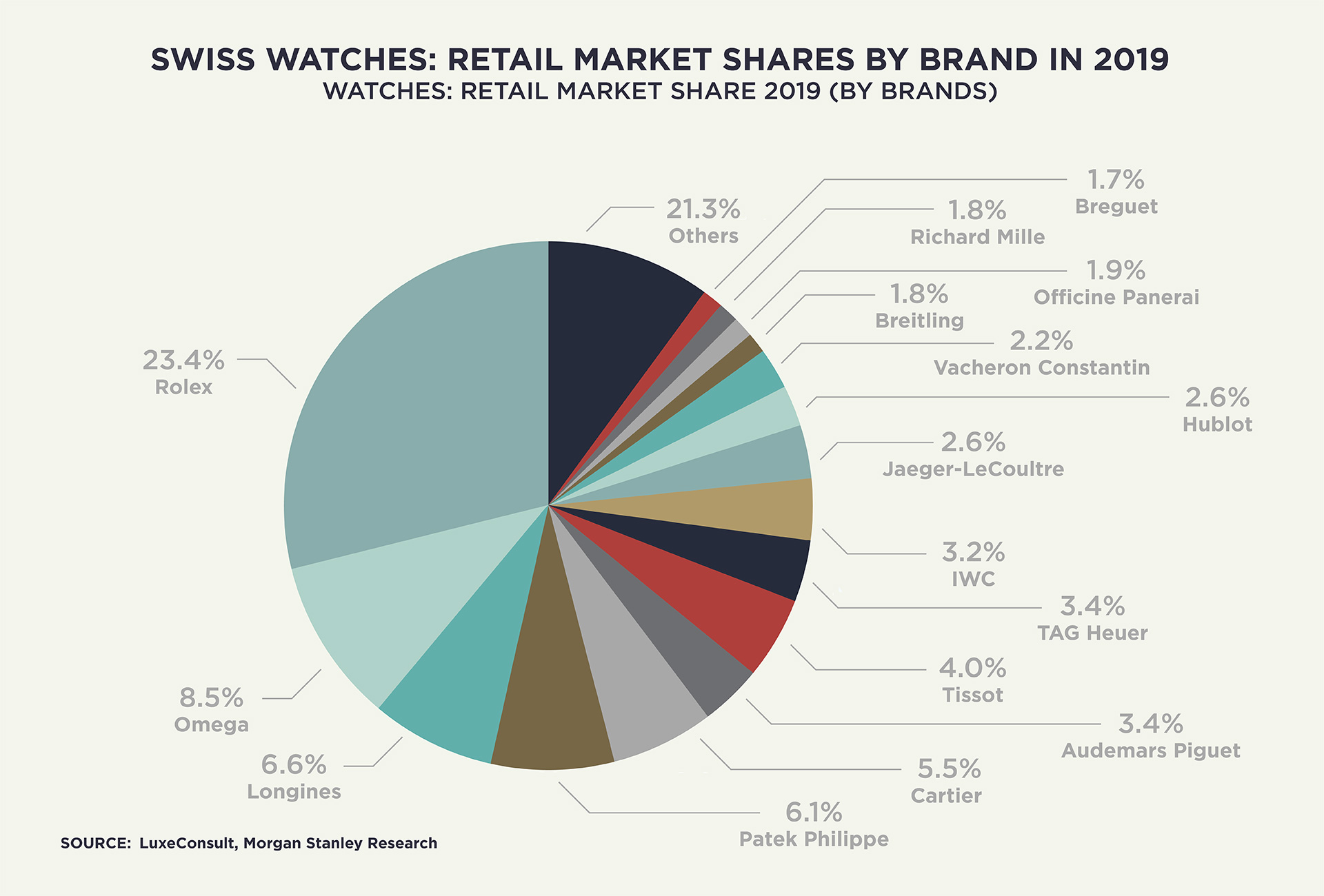 Top 50 Swiss Watch Brands of 2020 Market Share - Editorial
