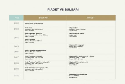 FHH_PIAGET_VS_BULGARI-EN