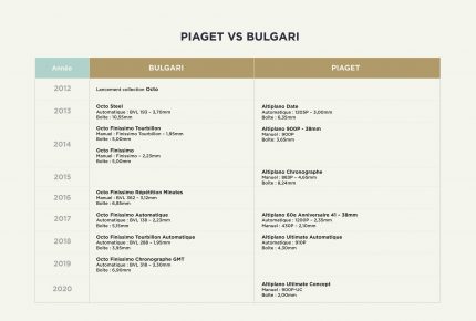 FHH_PIAGET_VS_BULGARI-FR
